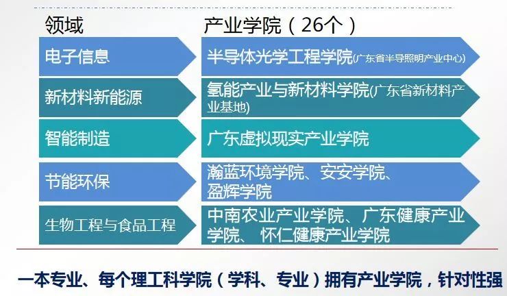 广东省专业技术人才网与澳门知识类专家的发展