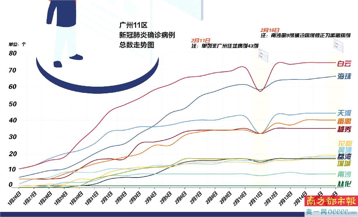 广东省广州新增病例人数的深度分析与展望