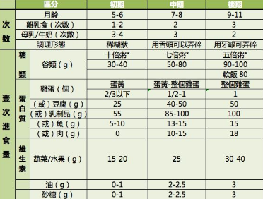 澳门知识专家解读，八个月宝宝辅食表