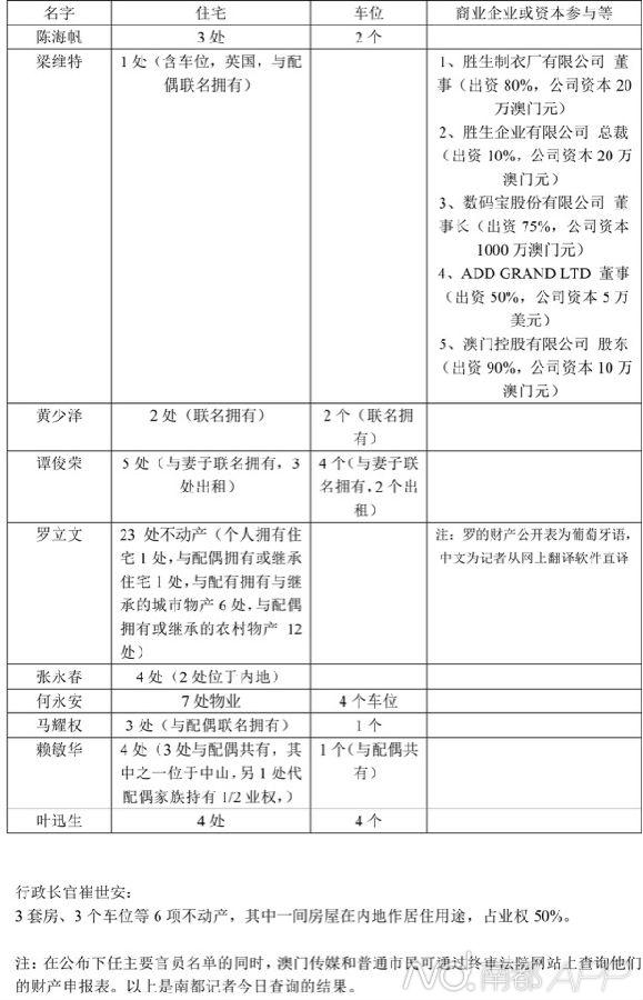 怎样查询不动产房产证——澳门专家解读