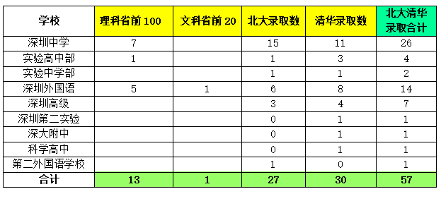 广东省重本率排名，澳门与邻近地区的深度探讨