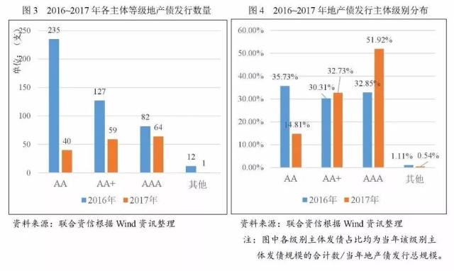 澳门房产市场趋势分析，聚焦2018年展望与机遇