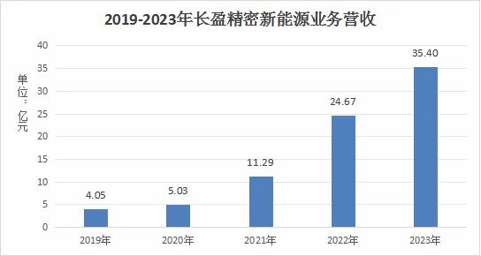 广东长盈科技股份有限公司，澳门视角下的深度解析