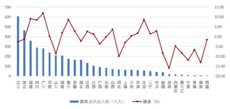 广东省计价规范下的澳门建筑行业发展研究