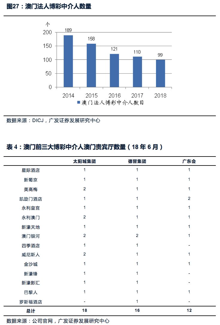 澳门房产信息采集，专业解析与策略探讨