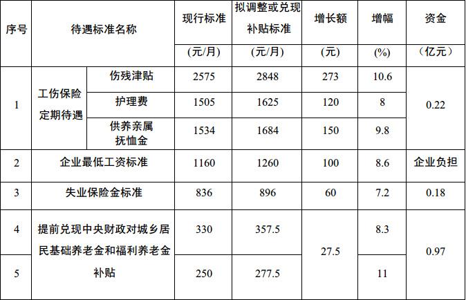 广东省退休返聘人员工伤缴纳与保障研究