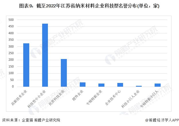 江苏纳米材料科技，澳门视角下的深度解析