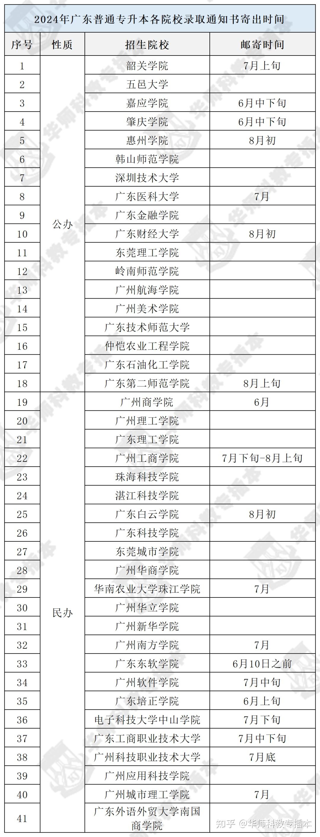 广东省学校分批开学，策略解读与影响分析