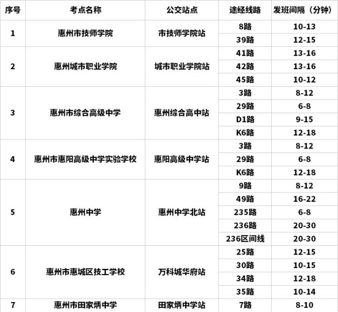 广东省考惠州考区考场，深度解析与前瞻