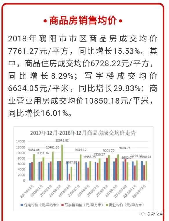 襄阳房产市场，探索襄阳房产网与58同城的融合之道