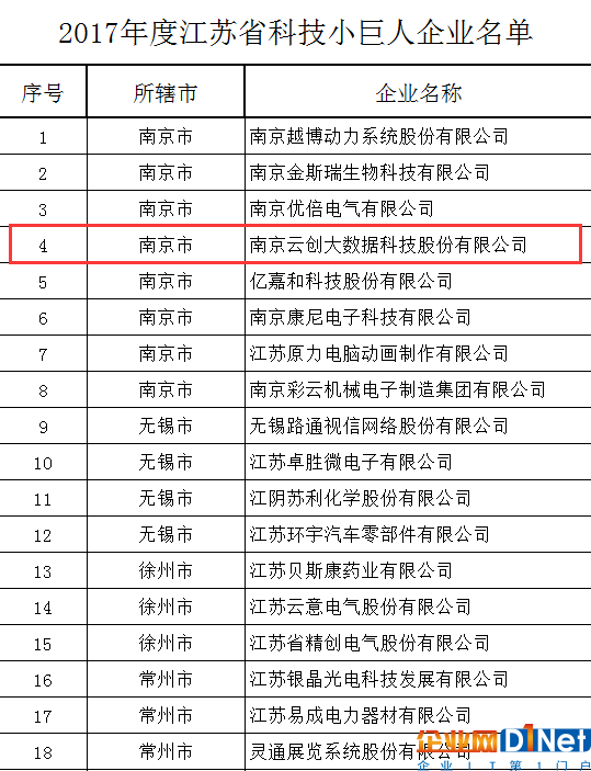 江苏科技小巨人认证公示，解读与洞察