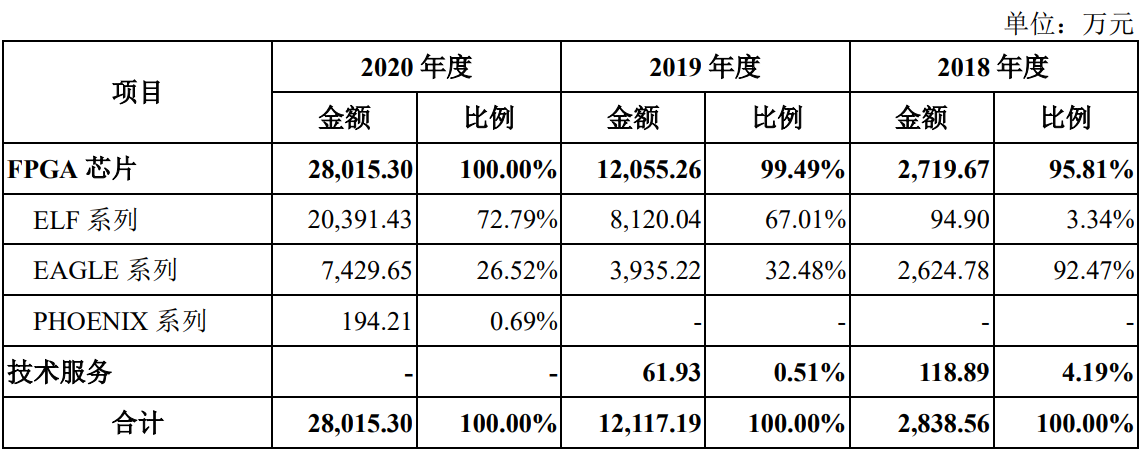 江苏生态电子科技报价表，深度解析与应用展望