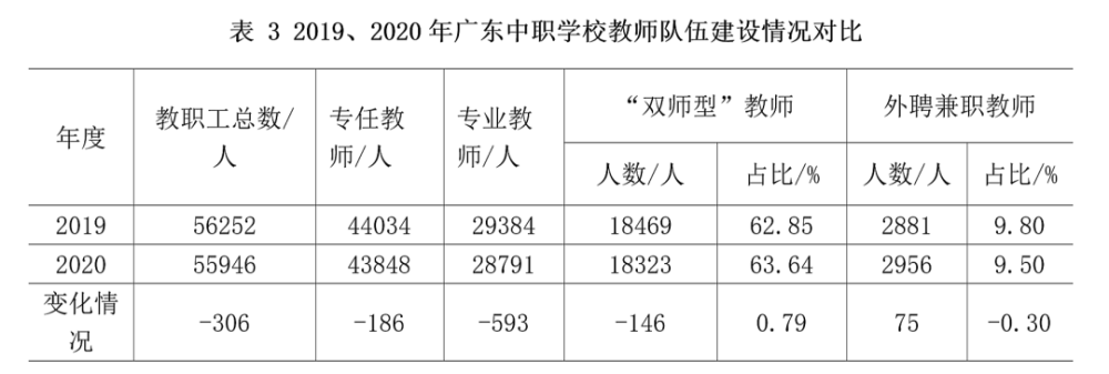 广东省重点职中标准，塑造新时代职业教育的新典范