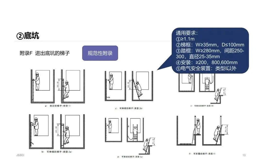 广东省简易电梯标准，专家解读与探讨