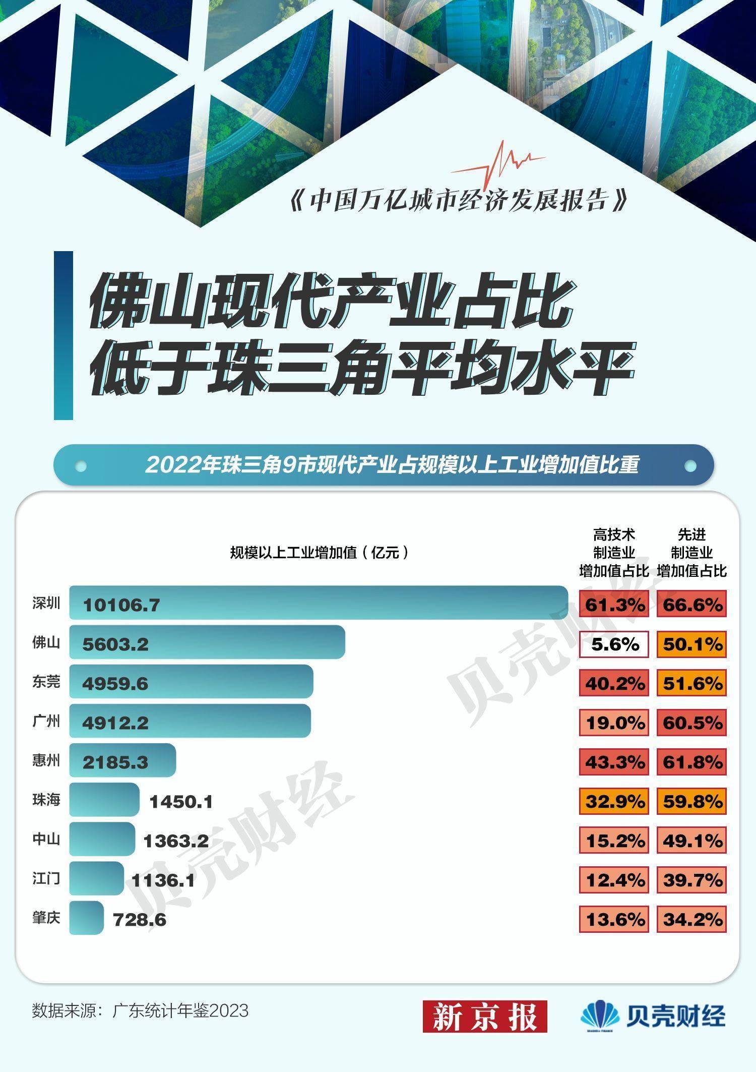 广东省佛山市风险分析及对策探讨