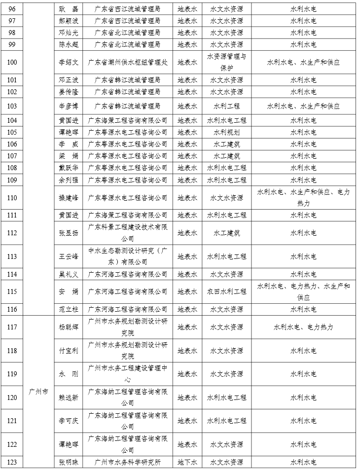 广东省水利单位哪家好，深度解析与综合评估