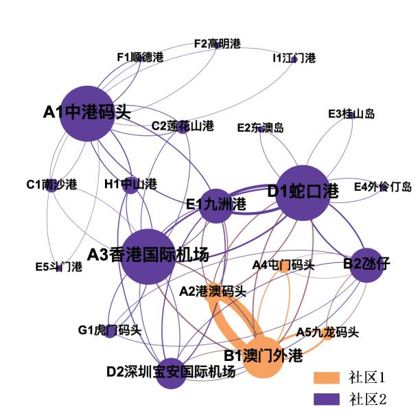 广东省客运站管理规定下的澳门与内地交通衔接研究