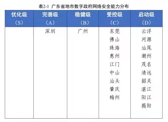 广东省等级保护测评联盟，推动区域网络安全新篇章