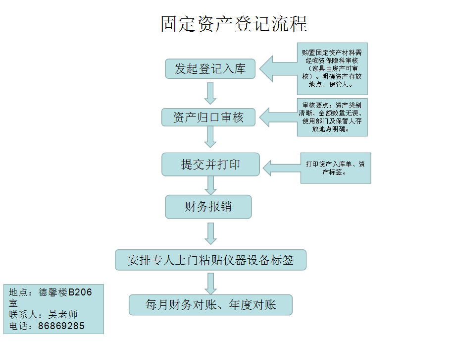 广东省税务登记，流程、意义与未来发展