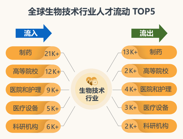 江苏仅三生物科技待遇，深度解析其在行业内的地位与吸引力