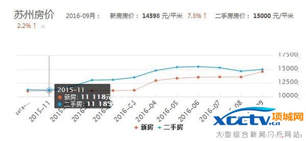 昆山房产网二手房市场深度解析