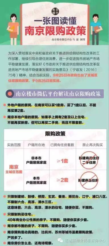 澳门专家视角下的南京房产限价政策解读