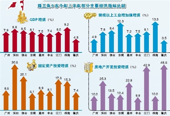 广东省物价局与澳门经济关系的深度解析