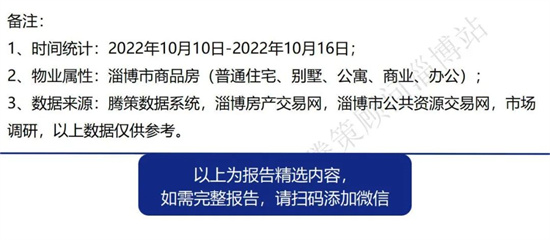 淄博网上房产，数字化时代下的房产新动向