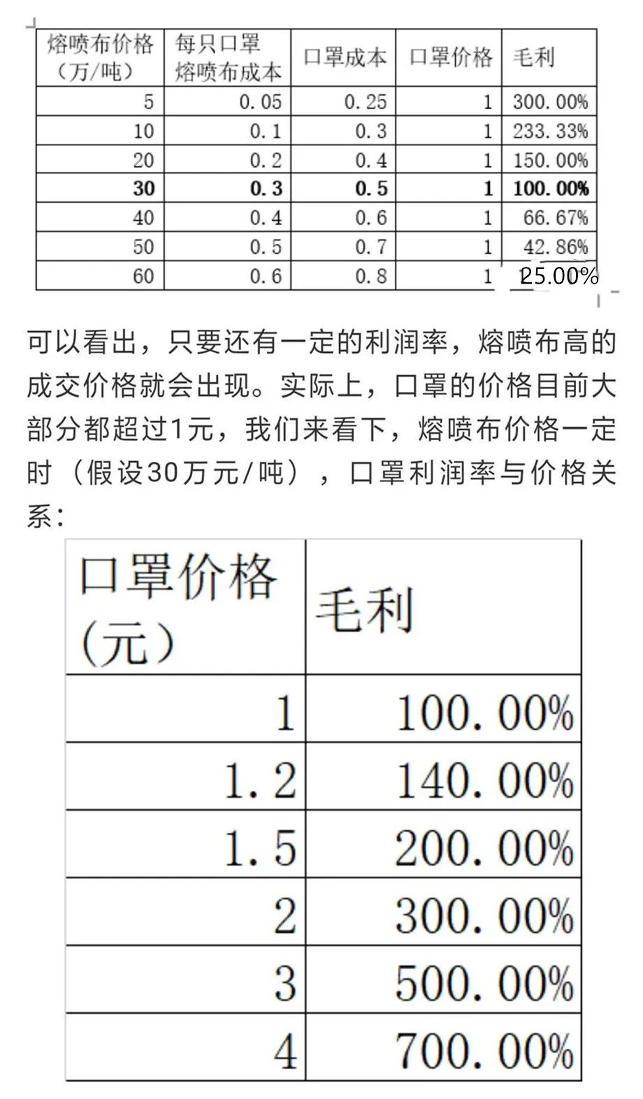 广东省口罩涨价情况分析