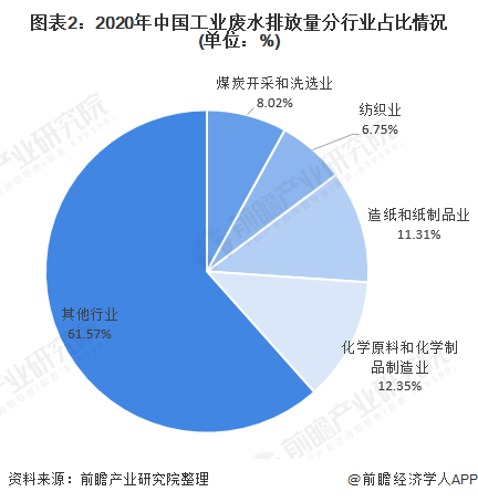 广东省污水处理现状及策略探讨