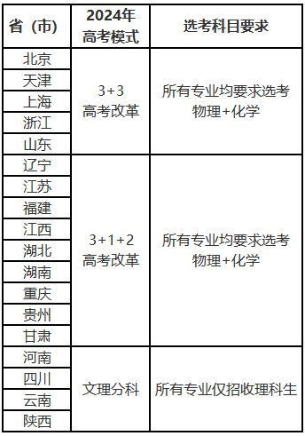 江苏科技大学是否招收药学专业，解析与探讨