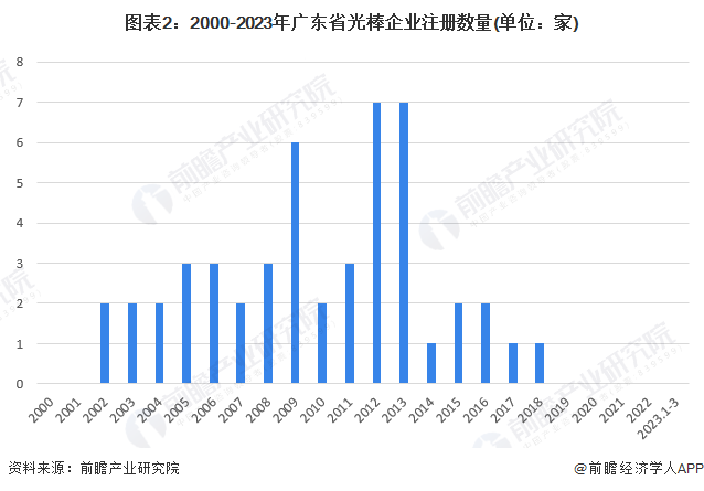 广东省置换新车，市场趋势与影响分析