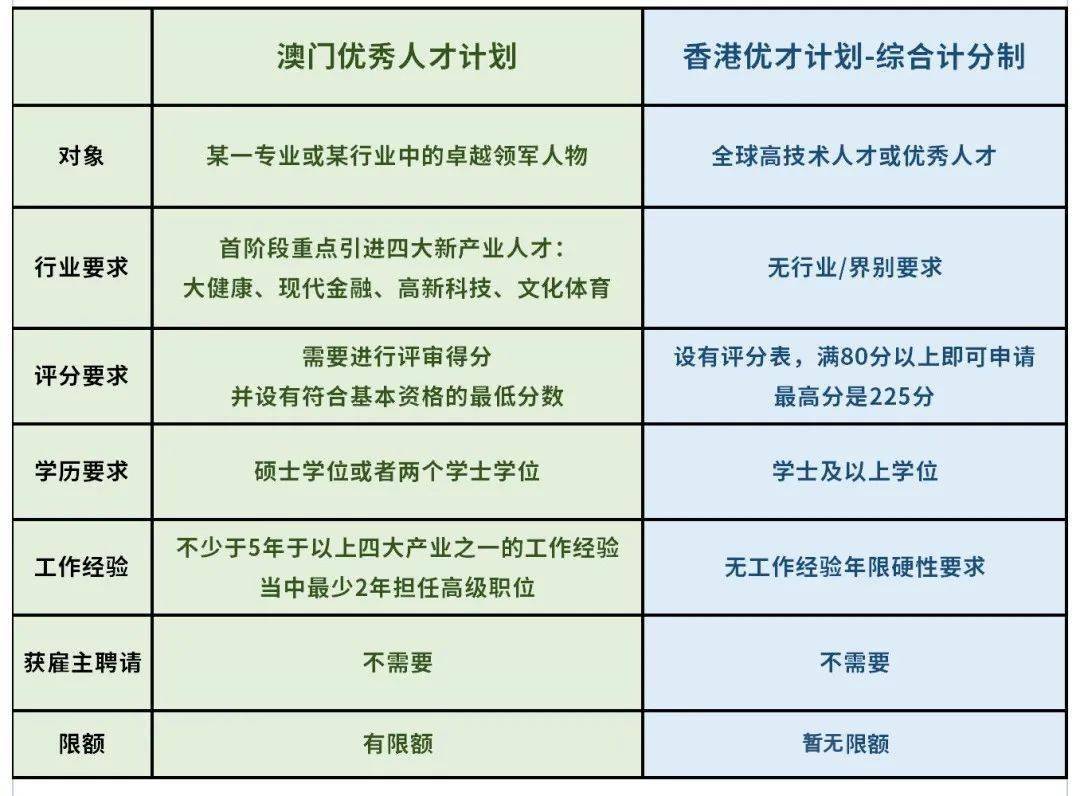 广东省选调生与澳门，知识与人才的交融