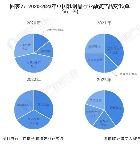 广东省乳制品产业概况