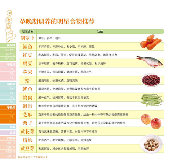 澳门孕妇第二个月健康食谱，营养搭配与科学饮食建议