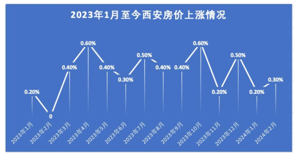 澳门知识专家解读西安网易房产，发展趋势与市场洞察