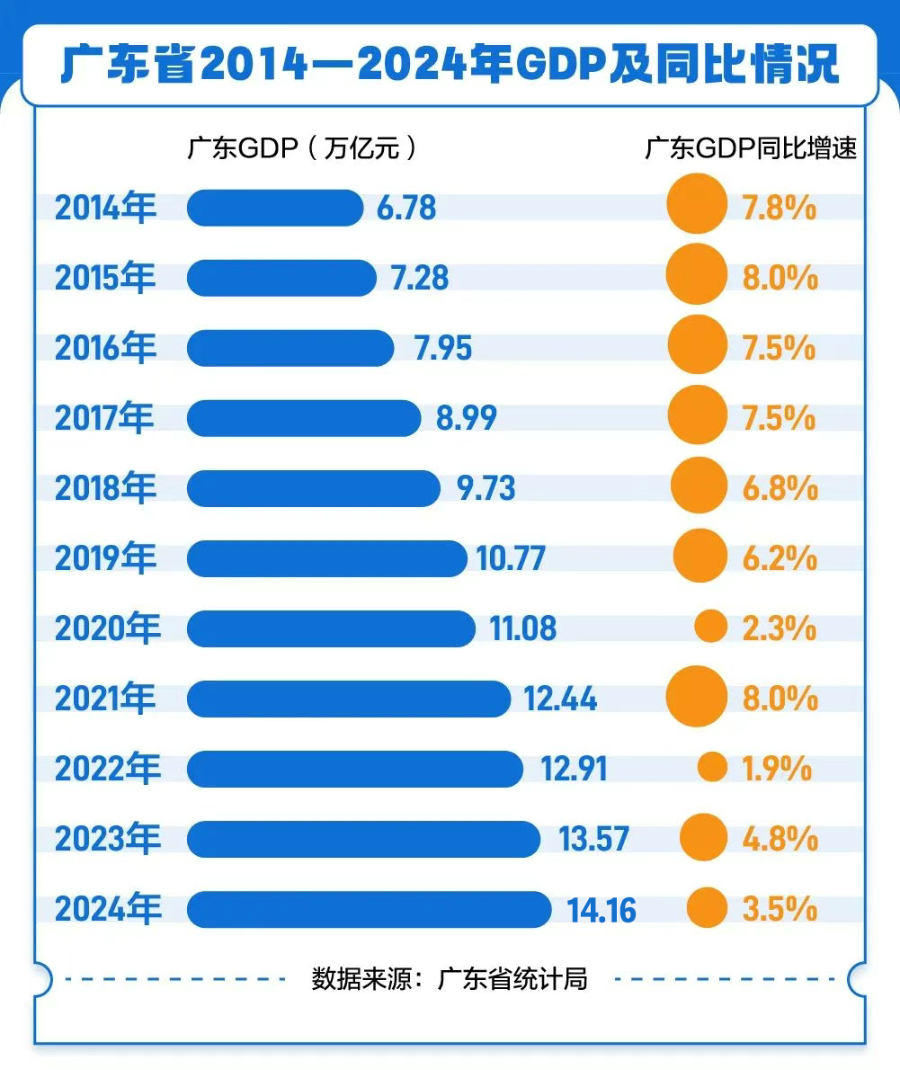 广东省九大重点领域深度解析