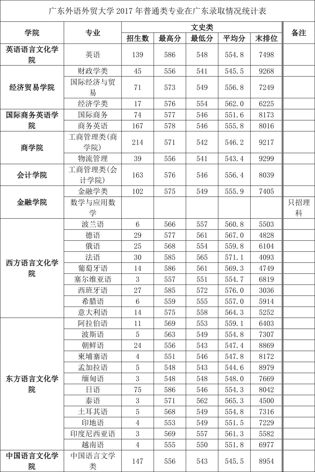 广东省2017年普通高校录取分数线深度解析