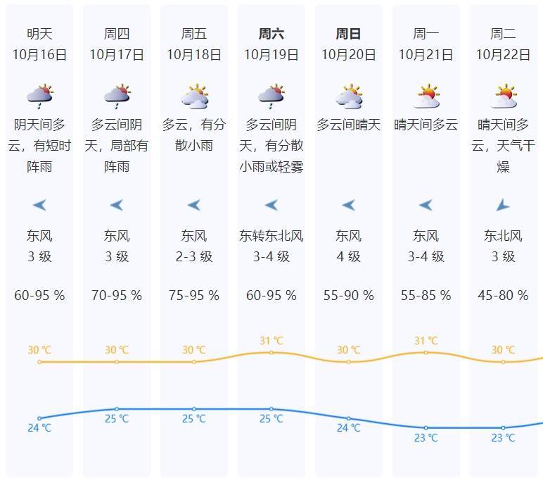 广东省天气情况深度解析